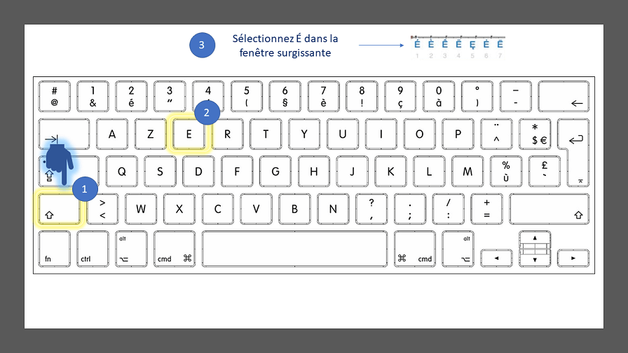 Comment Faire Un Accent Aigu Sur Clavier Anglais Comment Faire A E Majuscule Le Comment Faire | All in one Photos